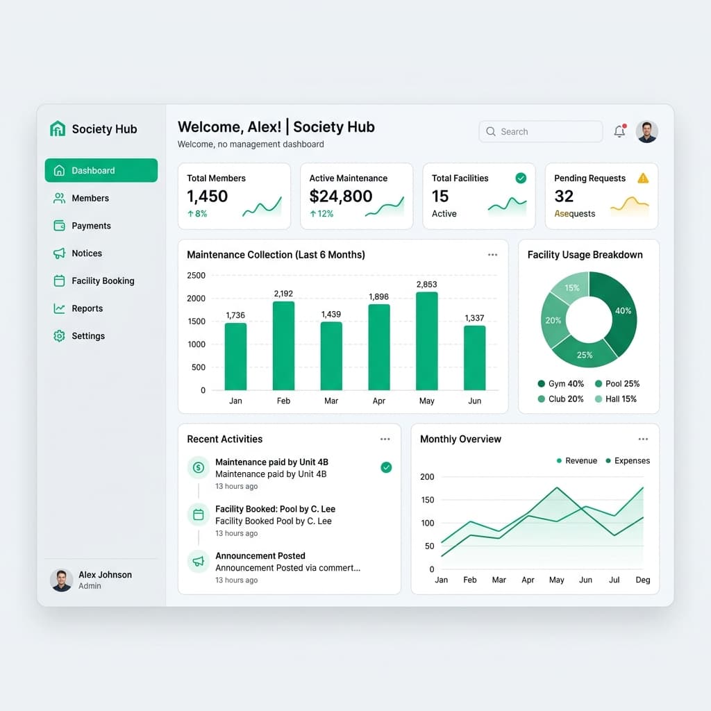 MySocietyEntry Dashboard Mockup